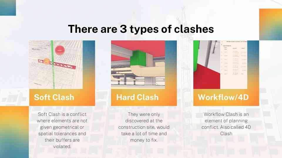 Clash Detection in Navisworks - Step by Step Workflow | oceanBIM